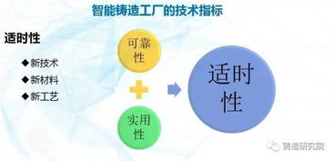 智能鑄造 未來工廠的全方位設(shè)計(jì)與實(shí)施路徑