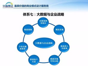 解鎖商業(yè)新動(dòng)力 企業(yè)如何設(shè)計(jì)富有創(chuàng)新力的商業(yè)模式