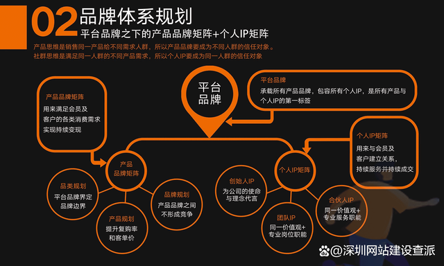 推動(dòng)企業(yè)策劃運(yùn)營思維導(dǎo)圖第二彈——十套經(jīng)營管理運(yùn)營方案 公共關(guān)系服務(wù)